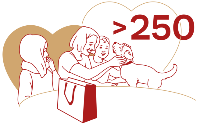 A graphic depicting two women, one holding a dog, and a child interacting with the dog. Another woman is seen in the background. Above them are two hearts, with the number ">250" prominently displayed.